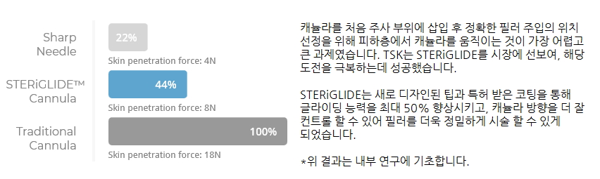 STERiGLIDE™ Compared_3.jpg